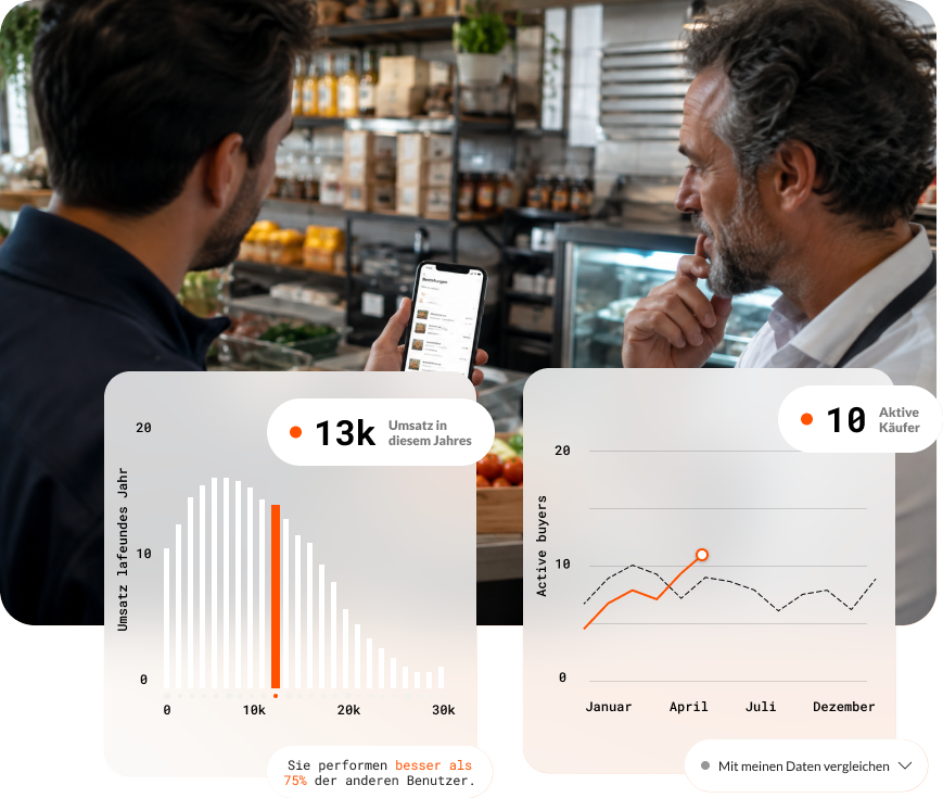ChefsList field-sales dashboard over a wholesale market scene