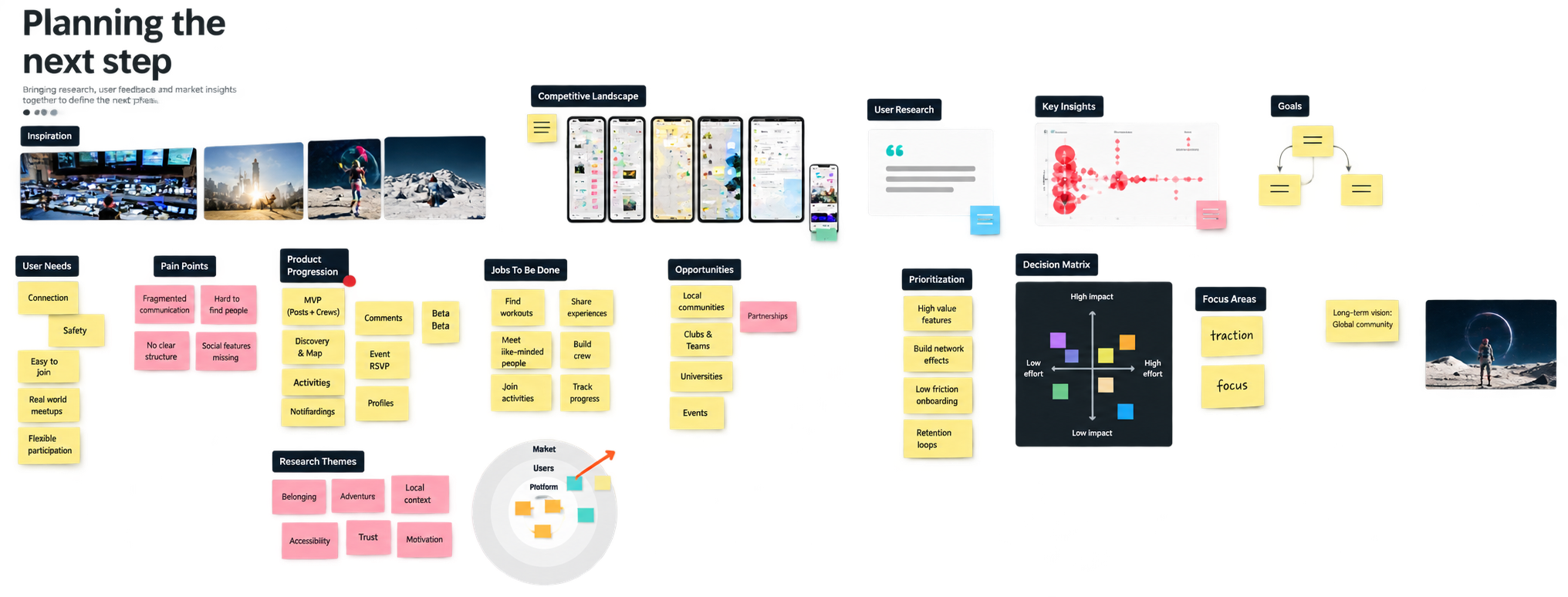 Anonymized research process board with insights, opportunities, and prioritization